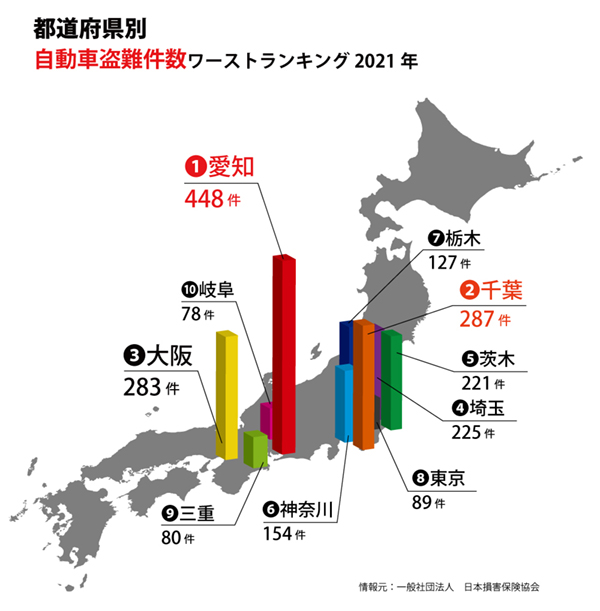 都道府県ワーストランキング（保険会社が保険金の支払いを行った件数）